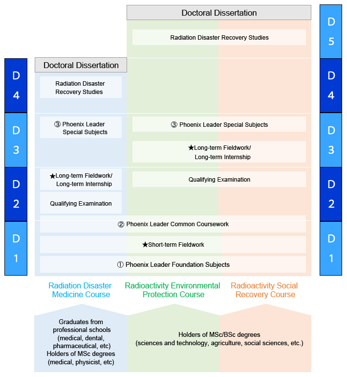 figure10_en